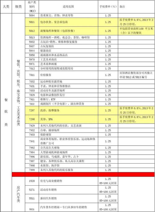 个人申请POS机的成本是多少？