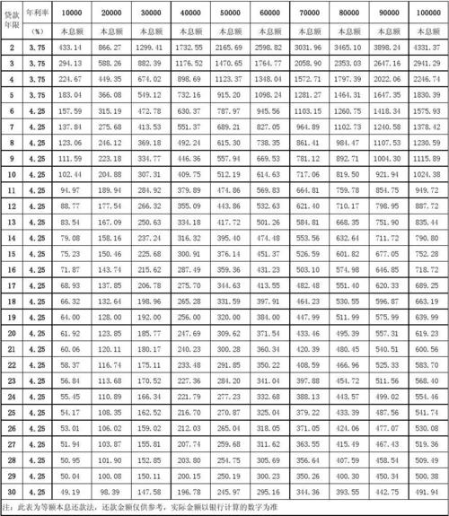 友金所的贷款利率如何计算？