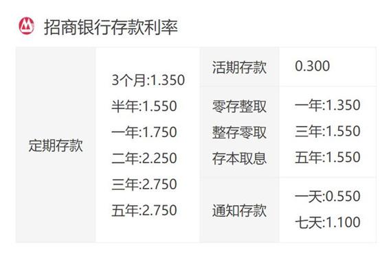 招商银行信用贷款利率是多少？