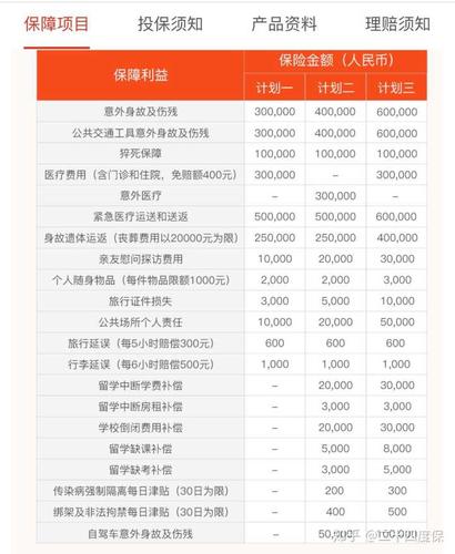 美国医疗保险月费用究竟有多高？