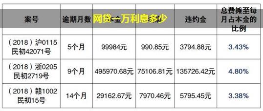 开发一个网贷应用程序的月度成本是多少？