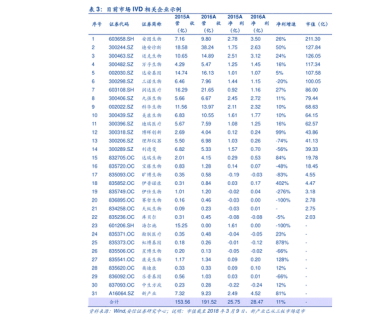 笔记本评分排行2015（笔记本评分排行榜）-图2