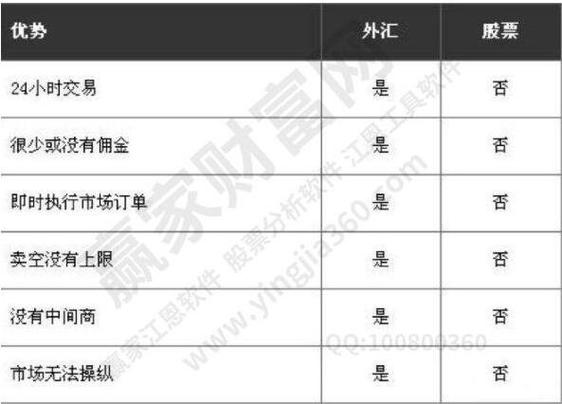 外汇交易中一个点的价值是多少？