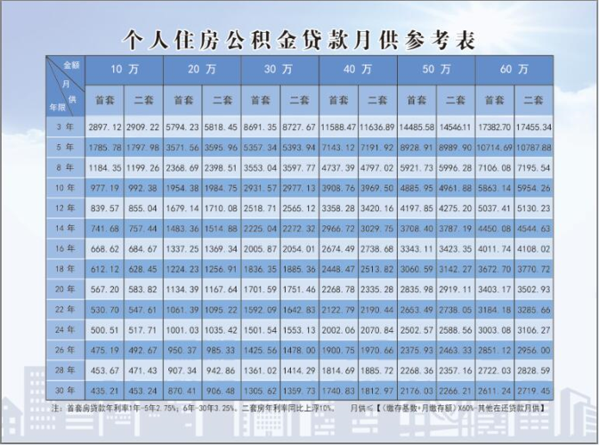 贷款10万，三年还清，每月需支付多少月供？