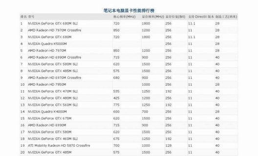 笔记本电脑gtx排行,笔记本gtx排行榜 -图2