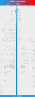 笔记本cpu那个型号好_笔记本cpu哪个好-图2
