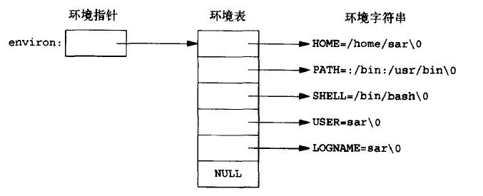 变量函数_FunctionGraph函数是否支持环境变量？