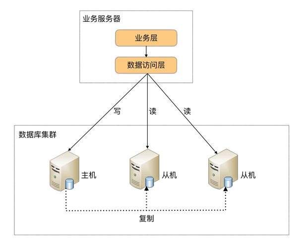 RDS for MySQL集群版的优势体现在哪些方面？