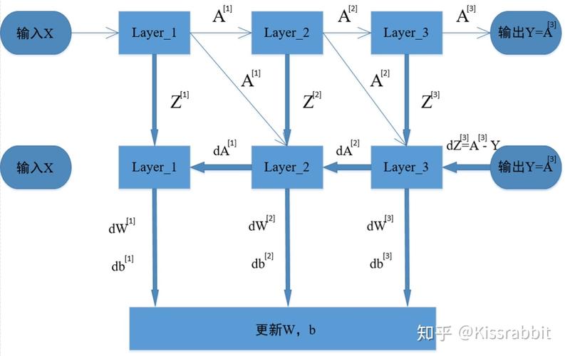 bp神经网络提高准确率_功能介绍