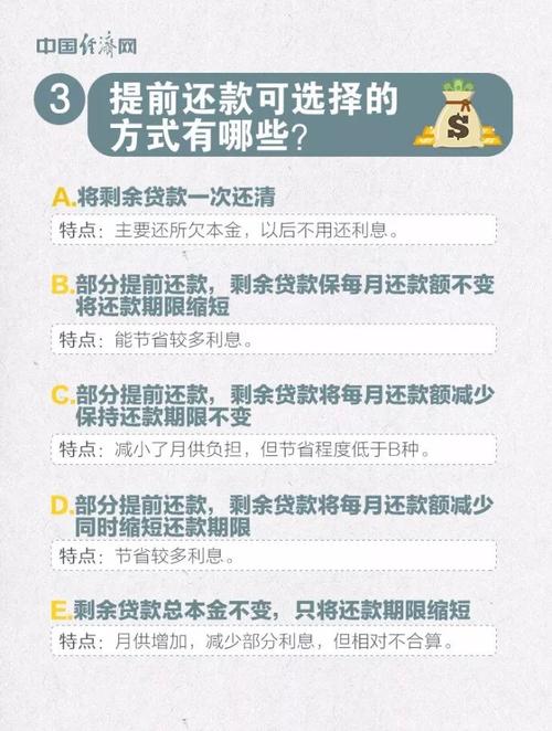 提前还款究竟在何时最经济？