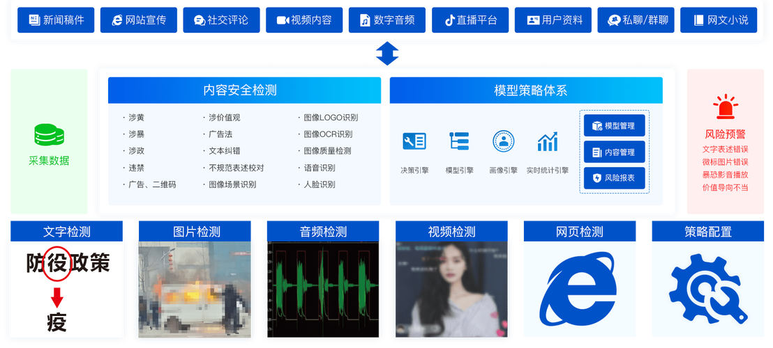 如何利用媒体图片违规内容检测应用来确保内容安全？