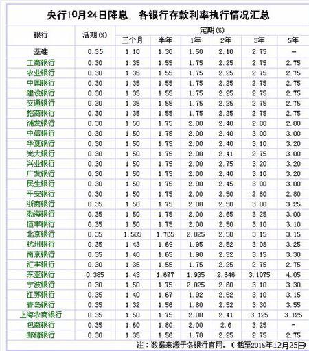 校园贷款月利率多少才算合理？