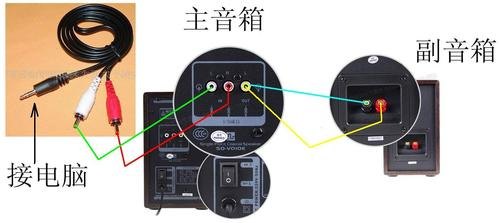 笔记本怎么连接音箱,笔记本怎么连接音箱设备 -图1