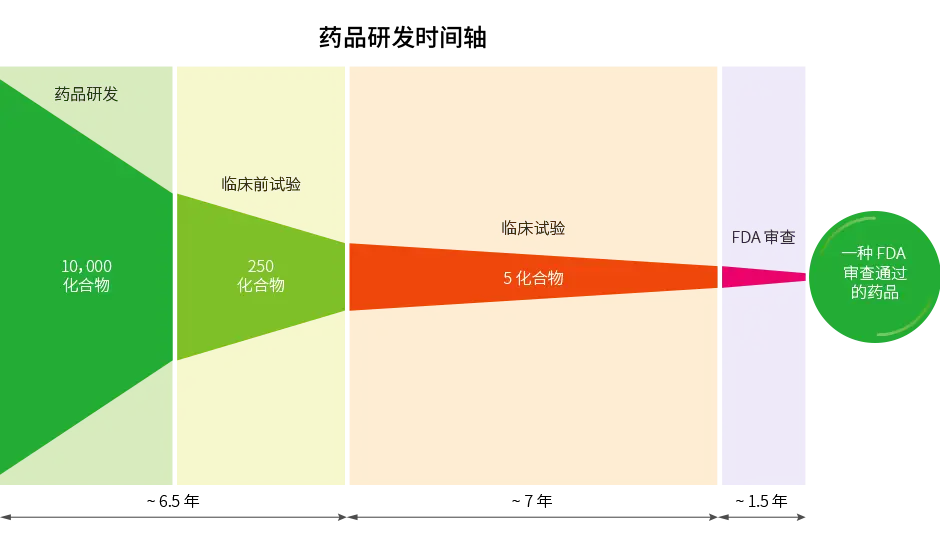 门诊入库新药管理系统操作流程_门诊药房管理系统_门诊管理系统新药入库