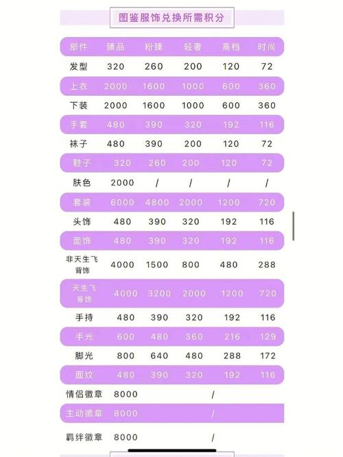 百度云积分兑换，我能用什么积分来换取服务？