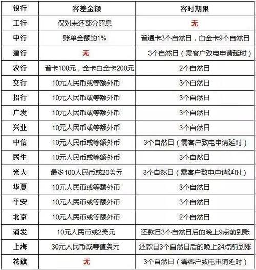 全球有多少人正在使用信用卡？