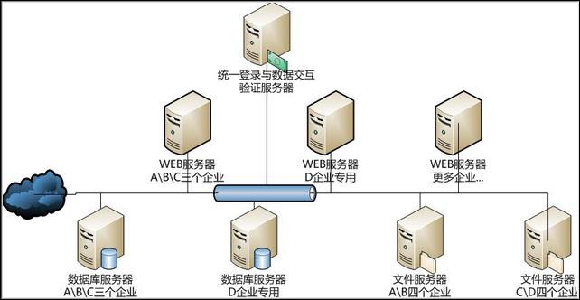 bat文件做成服务器_边缘采集节点部署