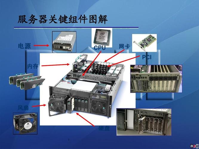 服务器的定义、作用及应用场景解析
