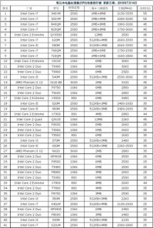 八核心笔记本电脑_笔记本八核处理器有哪些-图2