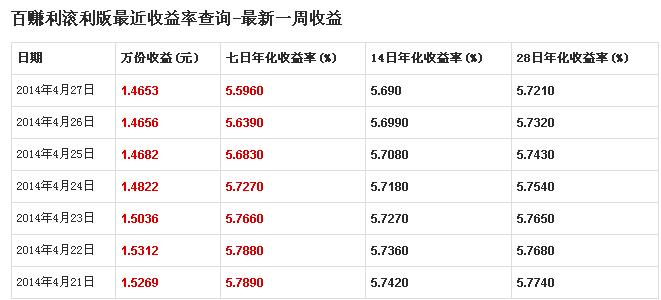 投资年收益率的合理标准是什么？