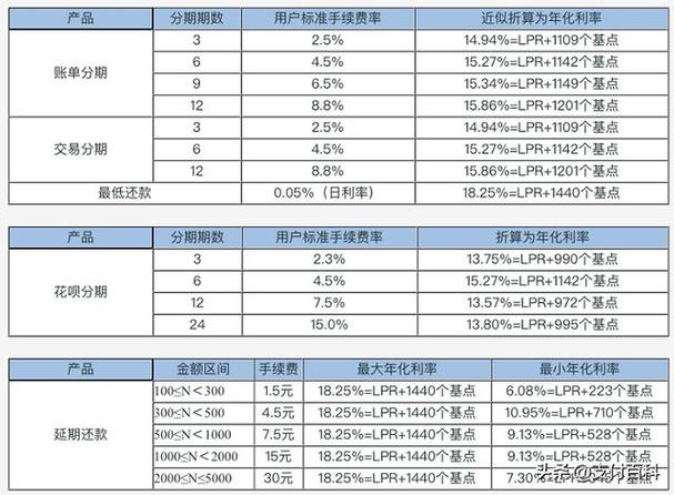 恒昌惠诚贷款是否会被记录在征信系统中？其利率水平又是如何？