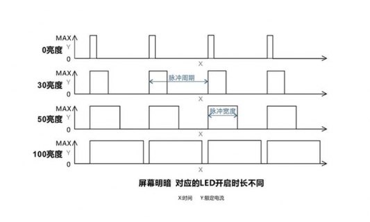 笔记本低频pwm调光（笔记本 pwm调光）-图2