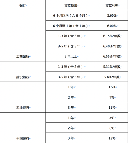 微贷网提供的汽车贷款利率究竟是多少？