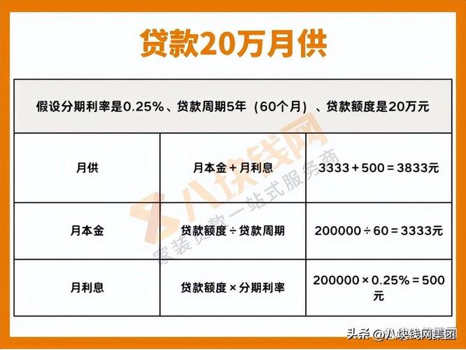 校园贷款月利率多少才算合理？