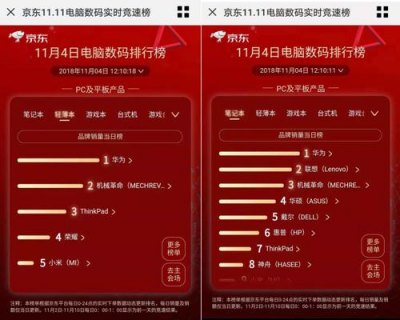 笔记本双11_笔记本双11销量排行榜-图2