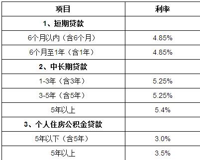 商品房贷款的最长期限是多少年？
