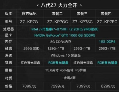 1060显卡笔记本选择什么配置-1060显卡笔记本选择-图1