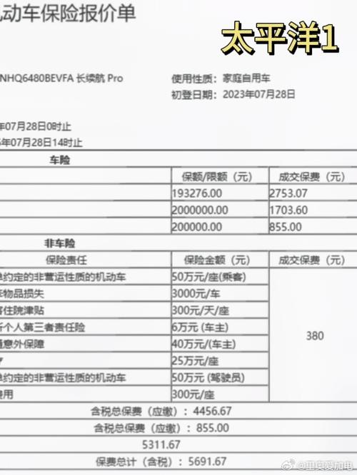 如何预算年度车保险费用，了解最低保费标准
