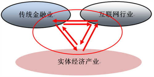 互联网涉足金融业务，差异化发展大趋势