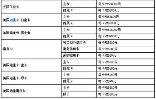 招商银行一卡通是否需要缴纳年费？