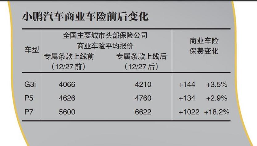 新车购买时商业保险费用一般需要多少？