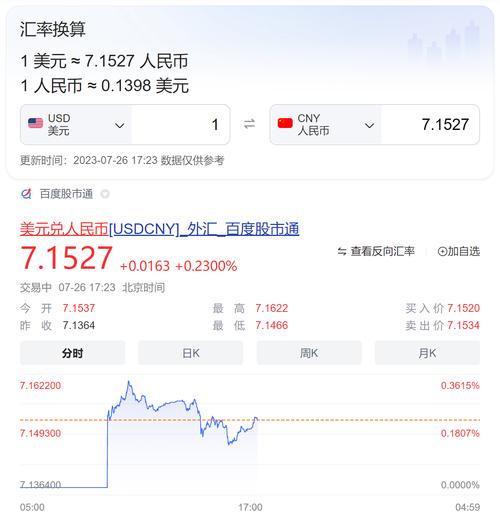 今日美元汇率有何变动？