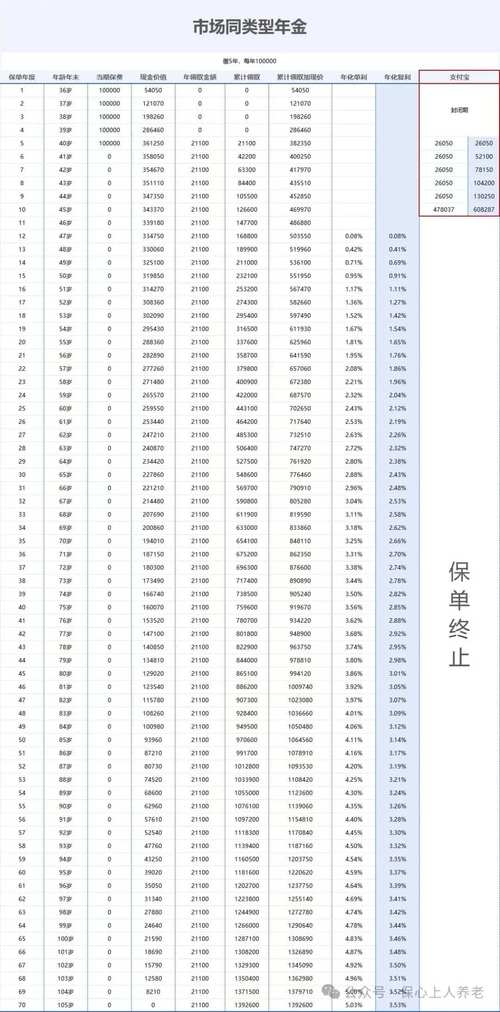 如何计算十二万存款一年的利息收入？