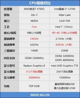 宏碁笔记本升级内存（宏基4733z笔记本升级内存）-图1