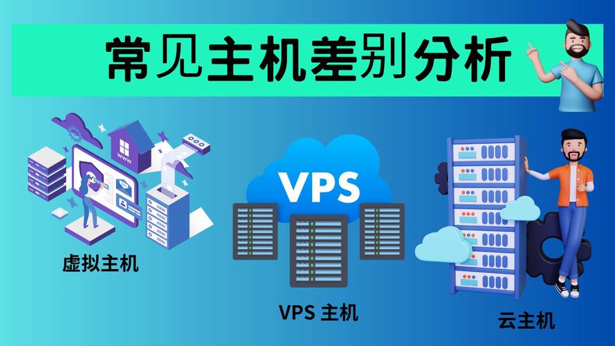 VPS和虚拟主机，它们在性能、成本和适用场景上有何不同？
