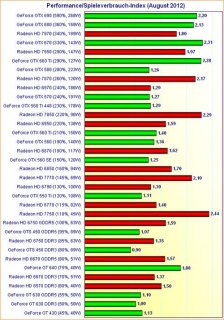 游戏笔记本显卡性价比排行,游戏笔记本主流显卡 -图1