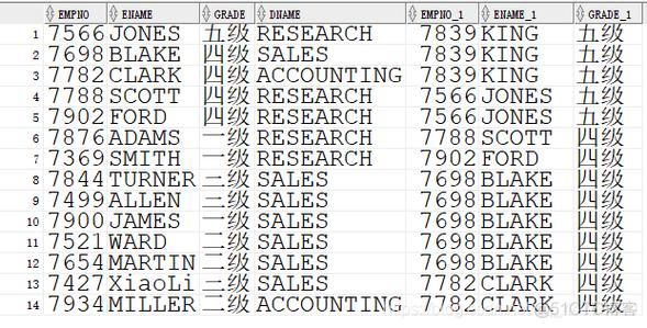 如何在MySQL数据库中有效地管理行政区划数据？