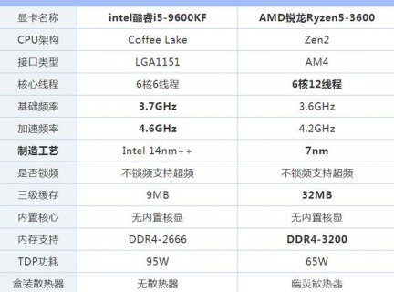 笔记本r5 3600相当于英特尔什么级别-图1