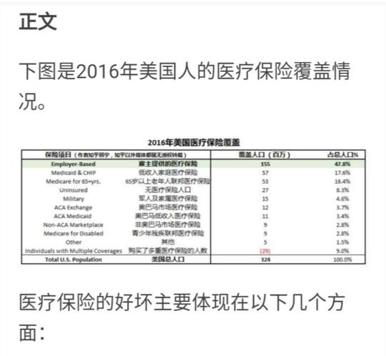 美国医疗保险月费用究竟有多高？