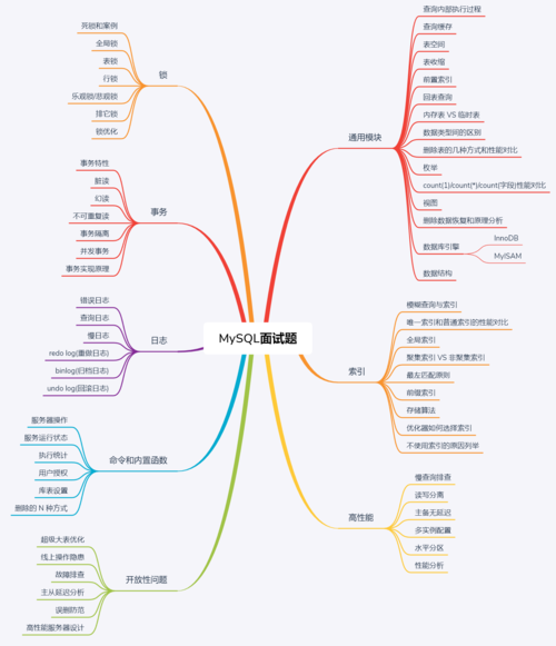 如何高效设计MySQL数据库结构以优化性能和可维护性？