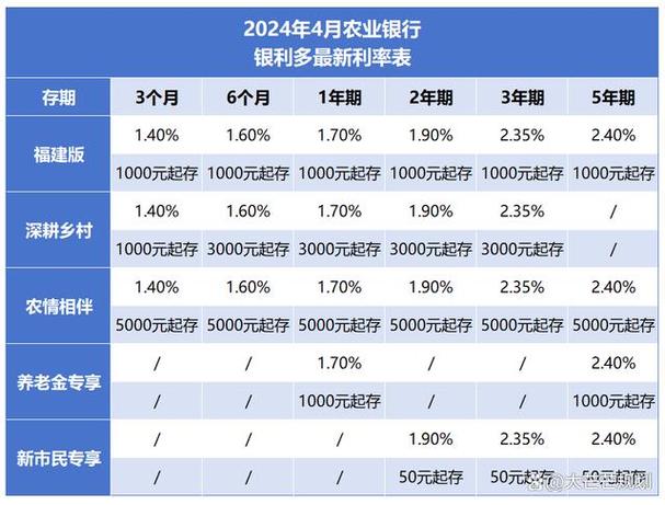 如何计算存入6万元的年利息收益？
