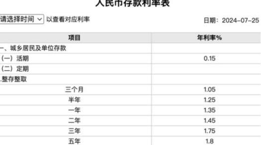 银行卡中应该保持的最低余额是多少？