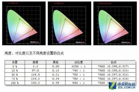 弘基笔记本进入bios-图2