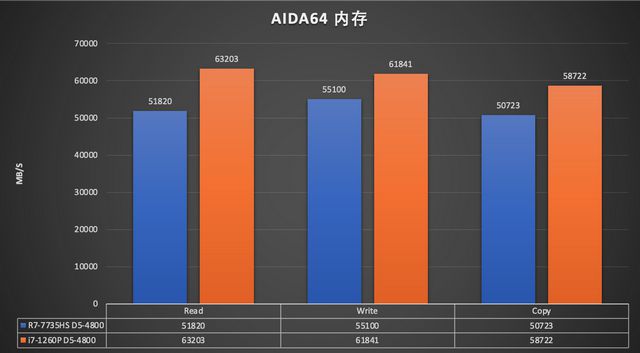 aida64版本区别_aida64版本区别_aida64版本区别