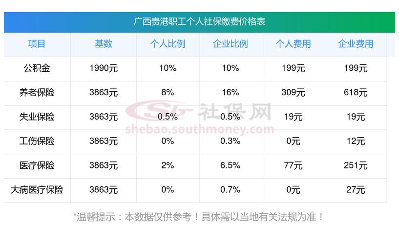 个人购买保险需要支付多少费用？