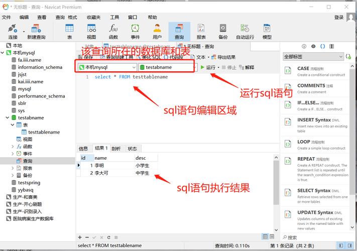 如何使用Navicat for MySQL和会议模板？